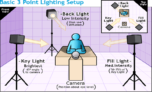 home-webcam-studio-setup-and-room-lighting.gif